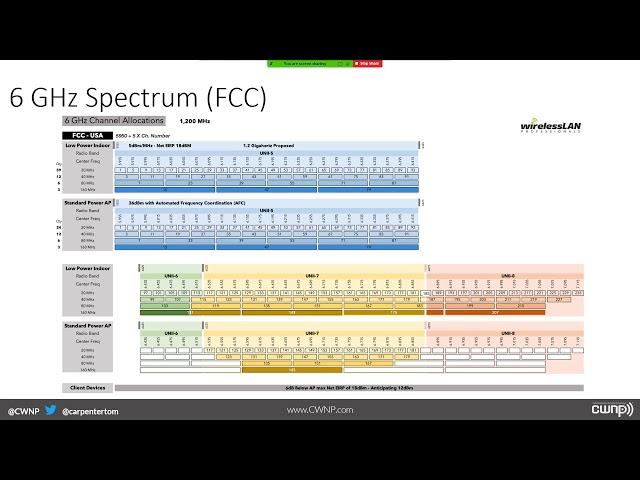 Wi-Fi 6 GHz Operations and Security - May 2020 Webinar