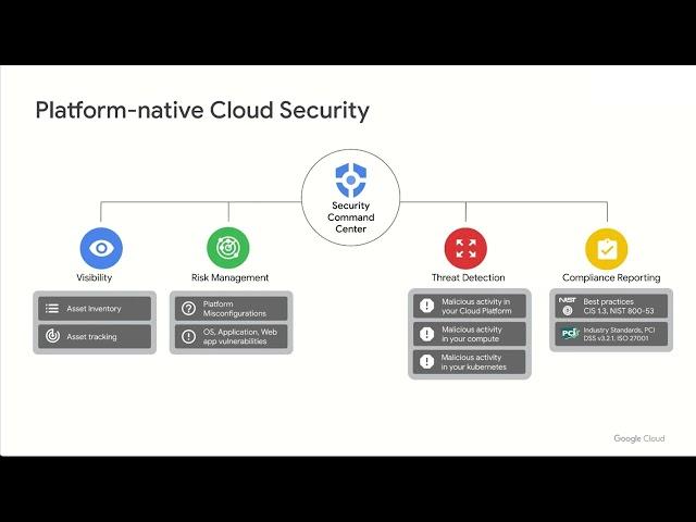 Brief introduction to Security Command Center