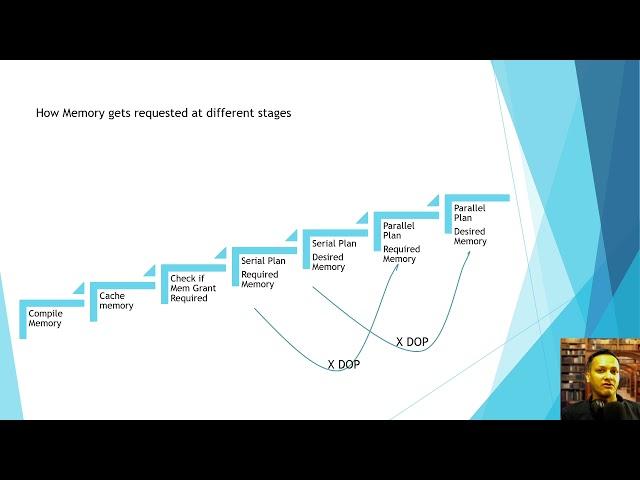 Memory Management | SQL Server :- Memory Grant Info (5/15)