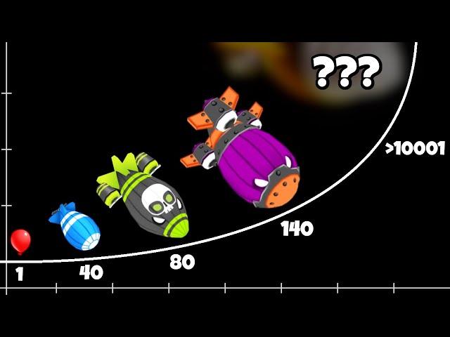 Are There Infinite Rounds In BTD6?