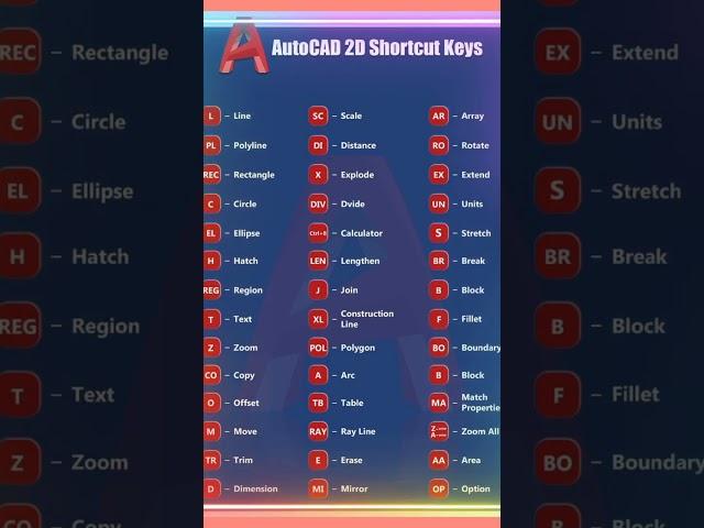 AutoCAD 2D Shortcut Command By A Cadi677  #autocad #shortcut #Commands #key