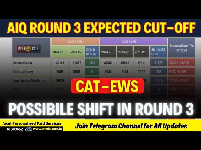 NEET PG 2024 All India Round 3 Expected Cutoff through EWS Category