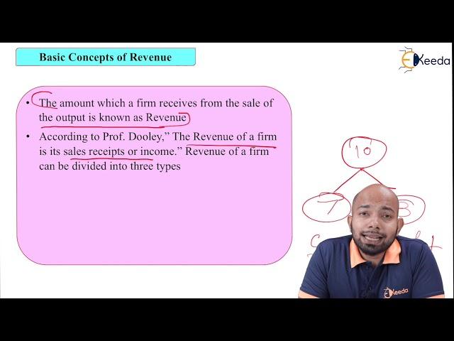 Basic Concepts of Revenue - Analysis of Market - CS Foundation Business Economics