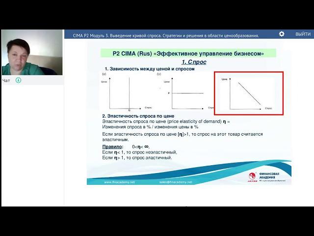 CIMA P2  Модуль 3:  3. Выведение кривой спроса