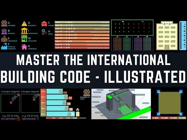 The International Building Code In A “NUTSHELL”- ANIMATED