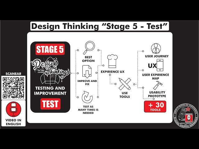 Design Thinking "STAGE 5 - TEST" Season 8 Ep 4