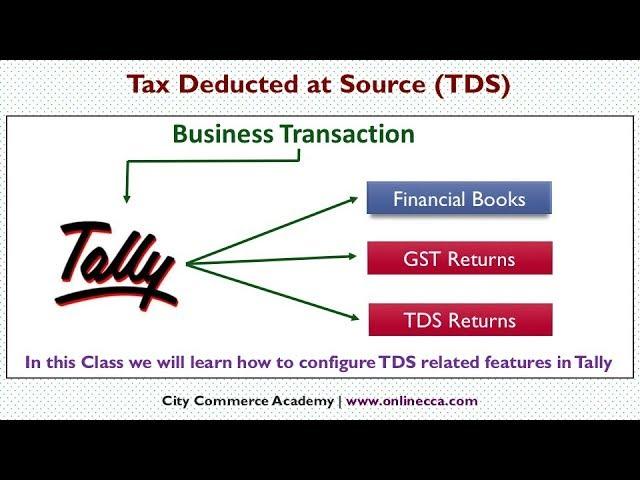 TDS Entry in Tally erp 9 with GST effect and TDS Returns