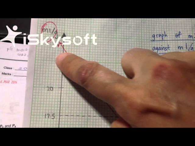 Labeling the Axes of Graph