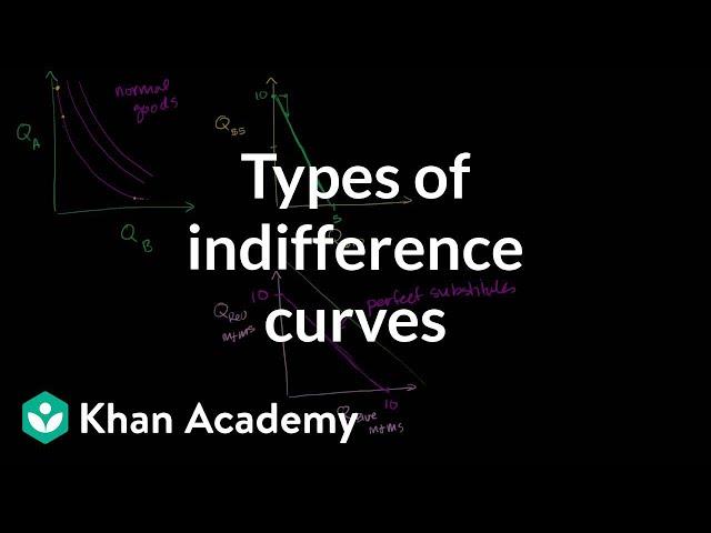 Types of indifference curves | Microeconomics | Khan Academy