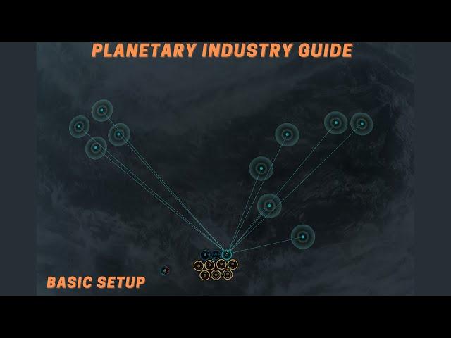 EVE Online Planetary Interaction Guide/Tutorial (Beginner)  Passive ISK generation