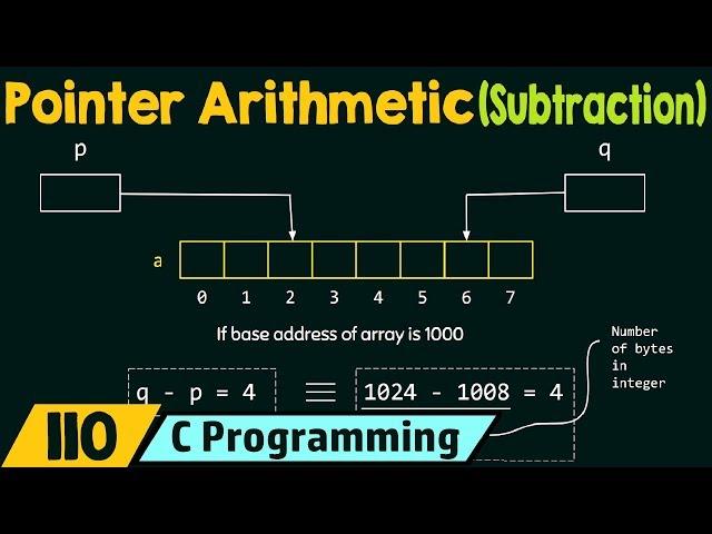 Pointer Arithmetic (Subtraction)