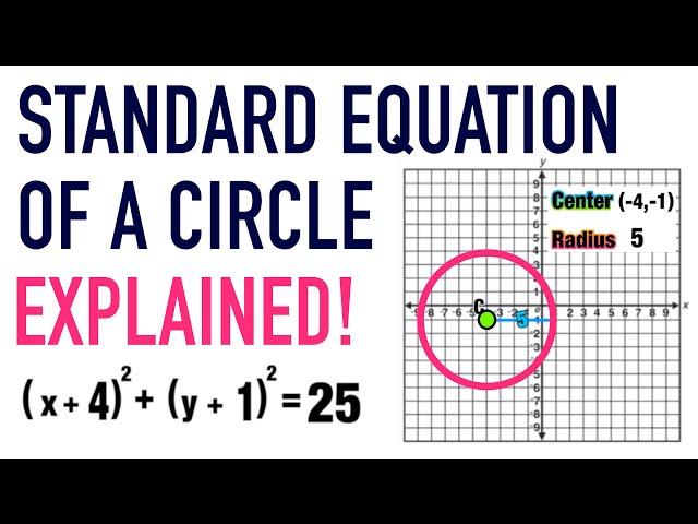 STANDARD EQUATION OF A CIRCLE FORMULA EXPLAINED!