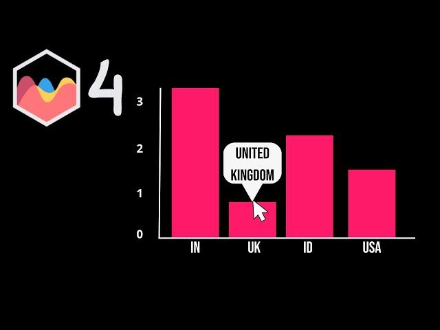 How To Change The Title of Tooltip in Chart JS 4