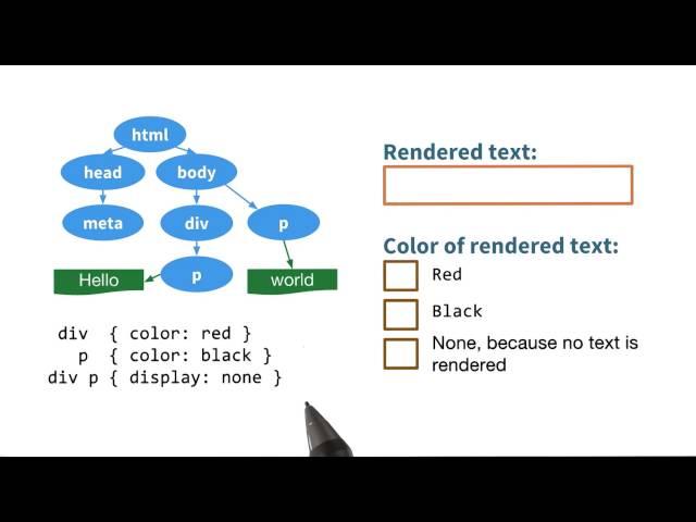 Which screen elements are visible? - Website Performance Optimization