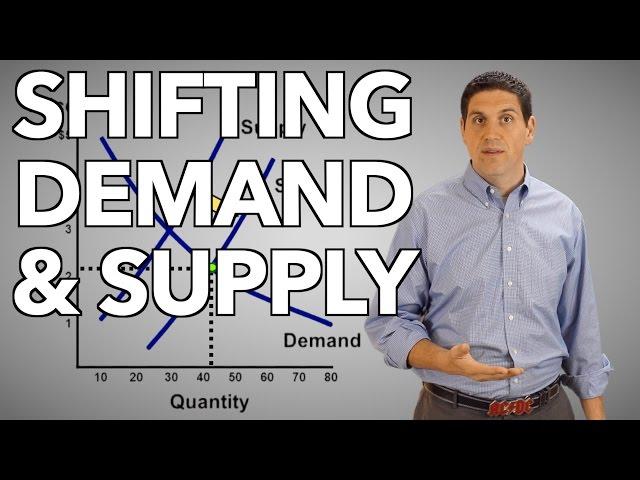 Shifting Demand and Supply- Macro Topic 1.6 (Micro Topic  2.7)