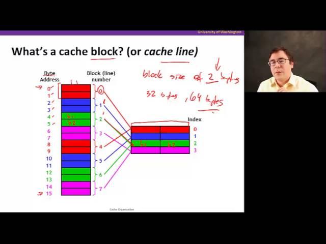 Caches, Video 4: Cache organization