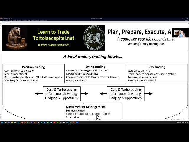 Ken Long Daily Trading Plan 20241015