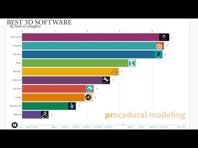 best 3d software by category
