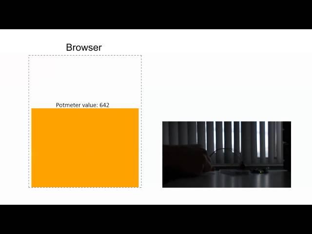 Arduino to Node.js. Send data to websockets.