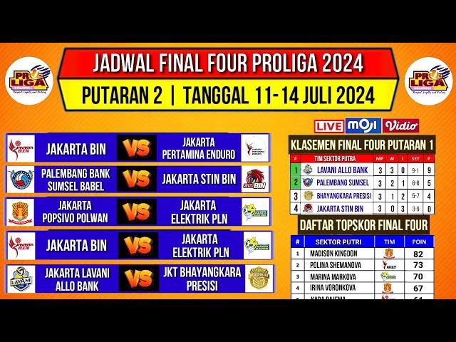 Jadwal Final Four Proliga 2024 Putaran 2~Update Klasemen & Top Skor Proliga 2024 Final Four~LiveMoji