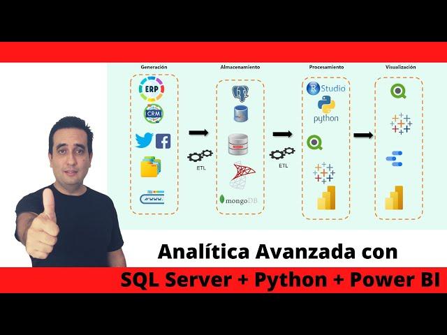 Analítica Avanzada con SQL + Python + Power BI