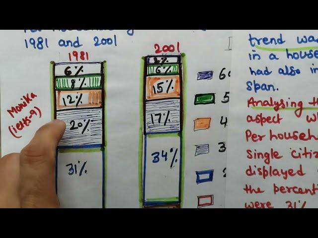 ielts writing task1 academic|  8June2024  ieltsexam writing task1 Bar graph | Task 1 Bar chart