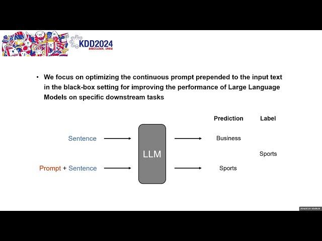 KDD 2024 - Subspace Selection based Prompt