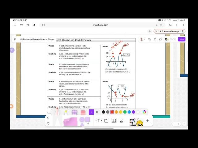 Pre-Calculus - 1.4: Extrema and Average rate of Change