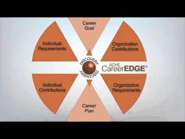 CareerEDGE