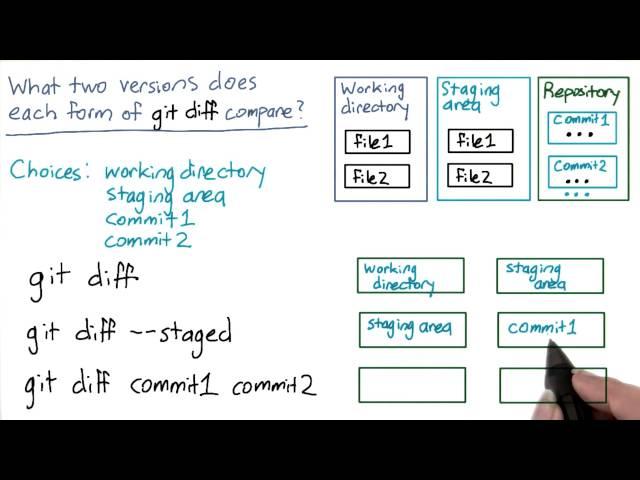 git diff Revisited Solution - How to Use Git and GitHub