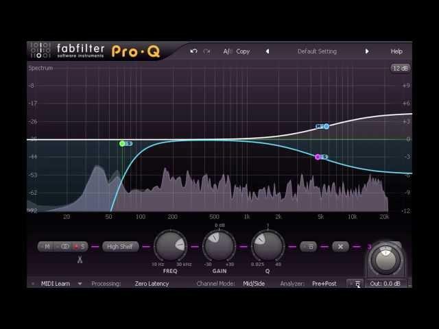 Mid Side Demystified