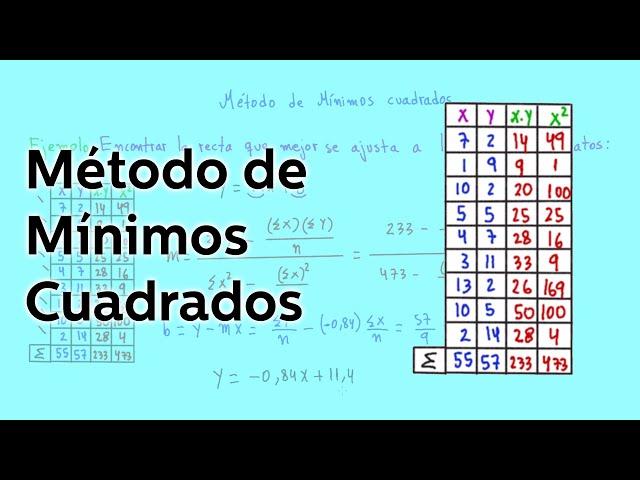 Método de Mínimos cuadrados