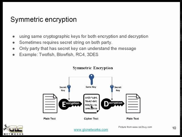 SSL Certificate with Mikrotik (English)