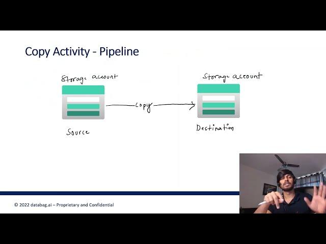 Azure Data Factory Part 3 - Creating first ADF Pipeline