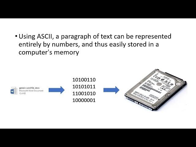 What is ASCII?