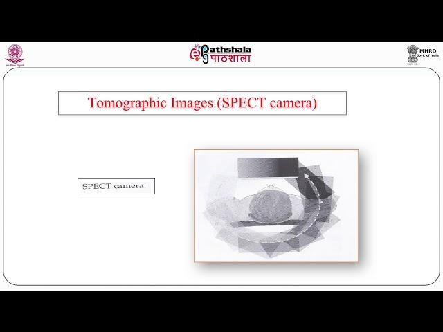 Principle of Single Photon Emission Computed Tomography