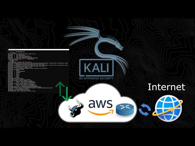 AWS-Cloud Kali-Linux + Beef-XSS Over WAN 2024