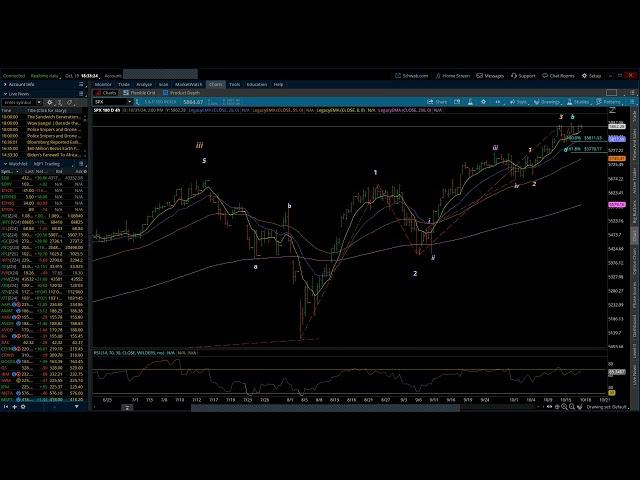 S&P 500 / Elliott Wave Weekly Update 10/19/2024 by Michael Filighera