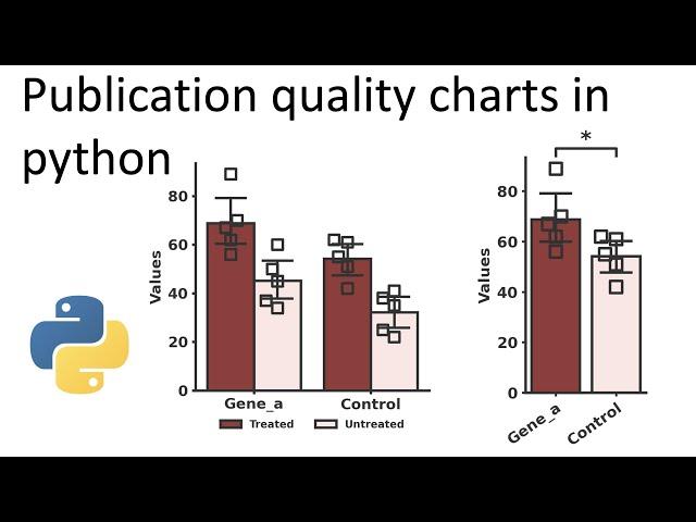 High quality figures in Python with matplotlib and seaborn - bar plots