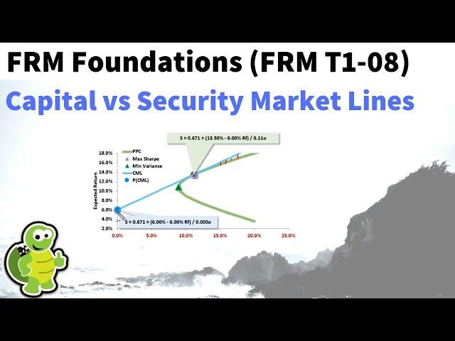 Capital market line (CML) versus security market line (SML), FRM T1-8