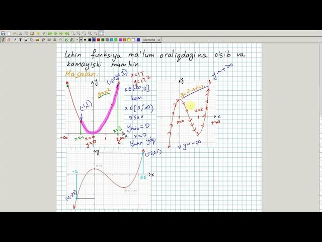 Elementar funksiyaning montonligi. Eng katta, eng kichik qiymatlari. Algebra 10-sinf. 31-dars