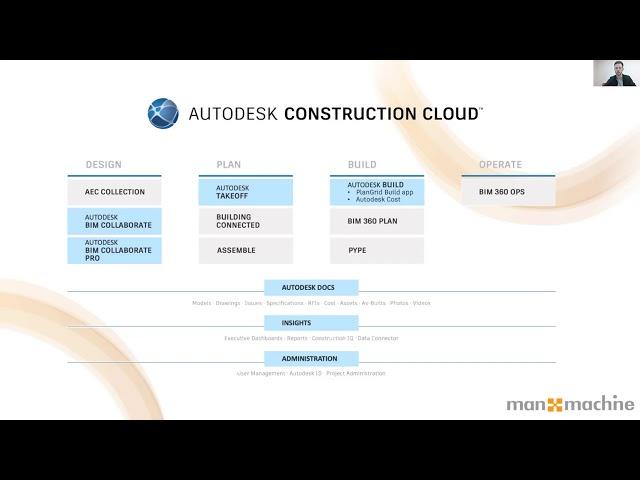 Autodesk Construction Cloud - Autodesk Docs Launch Event