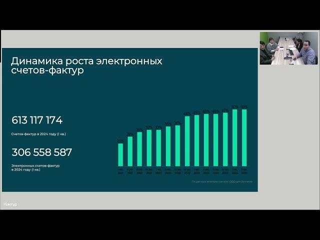 ЭДО в регионах  Перевод документов в электронный вид и вовлечение контрагентов. 3 день, 2 секция