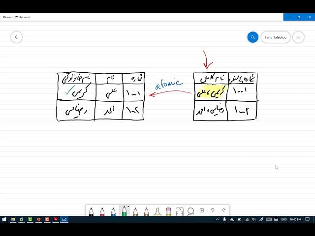 ۳۶ - نحوه تبدیل یک ایده به یک نرم افزار دیتابیس