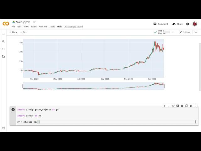 Plotly How To Make Interactive Candlestick Chart [Financial Analysis with Python]