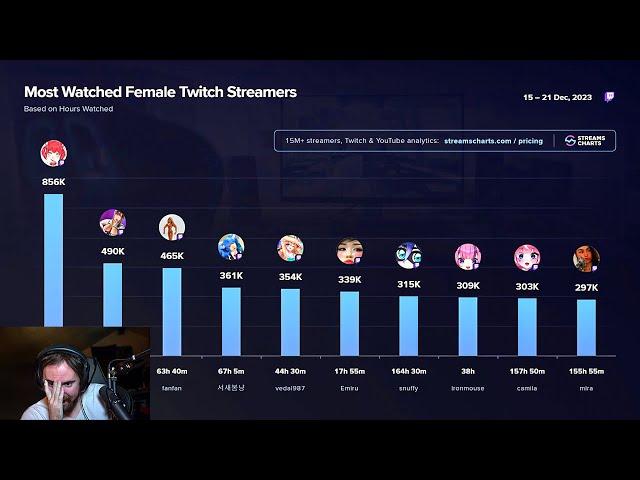 The Top Female Streamer..