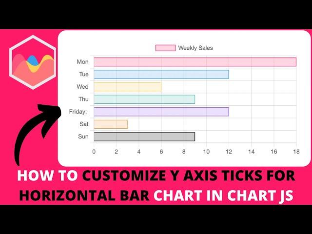 How to Customize Y Axis Ticks For Horizontal Bar Chart in Chart JS