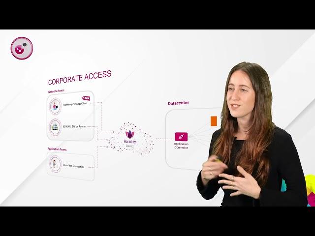 Quantum SASE Corporate Access: ZTNA & SASE