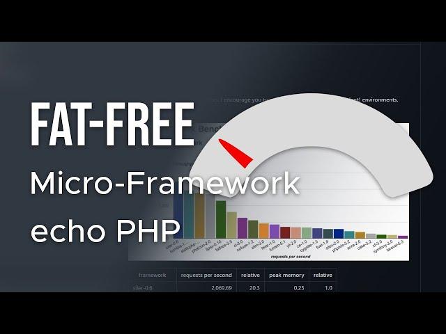 FatFree PHP Framework QuickStart, Performance Comparison-Popular Frameworks