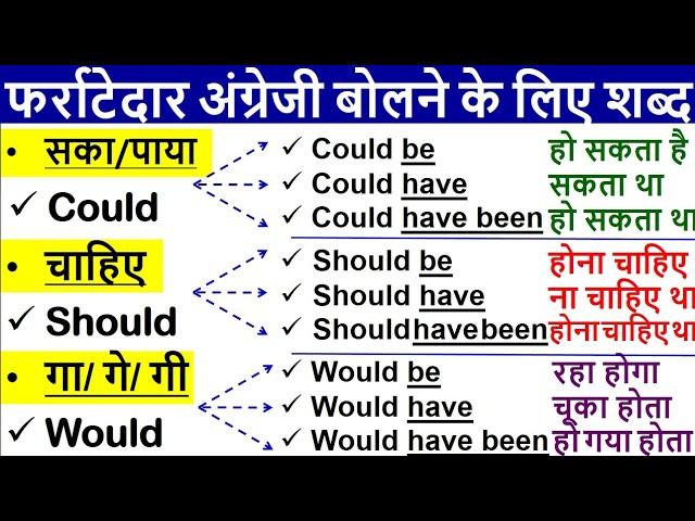 Learn all Modal Auxiliary Verb | Modal Verbs uses | Could, Should, Would  के साथ be/ have/ have been